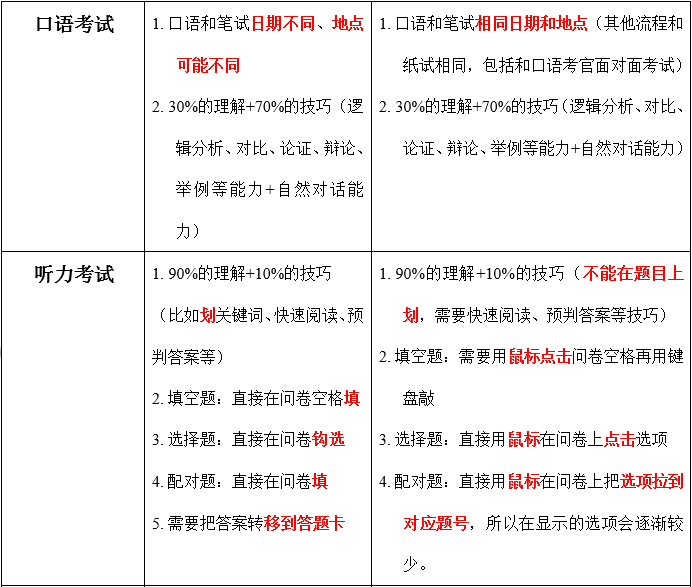 技术咨询 第30页