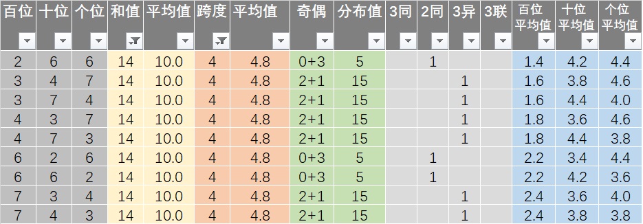 新澳六开彩天天开好彩与伶俐释义的落实——第53期深度解析