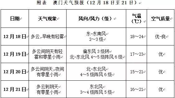 澳门精准资料分析与展望，到2025年的免费资料与意见释义解释落实