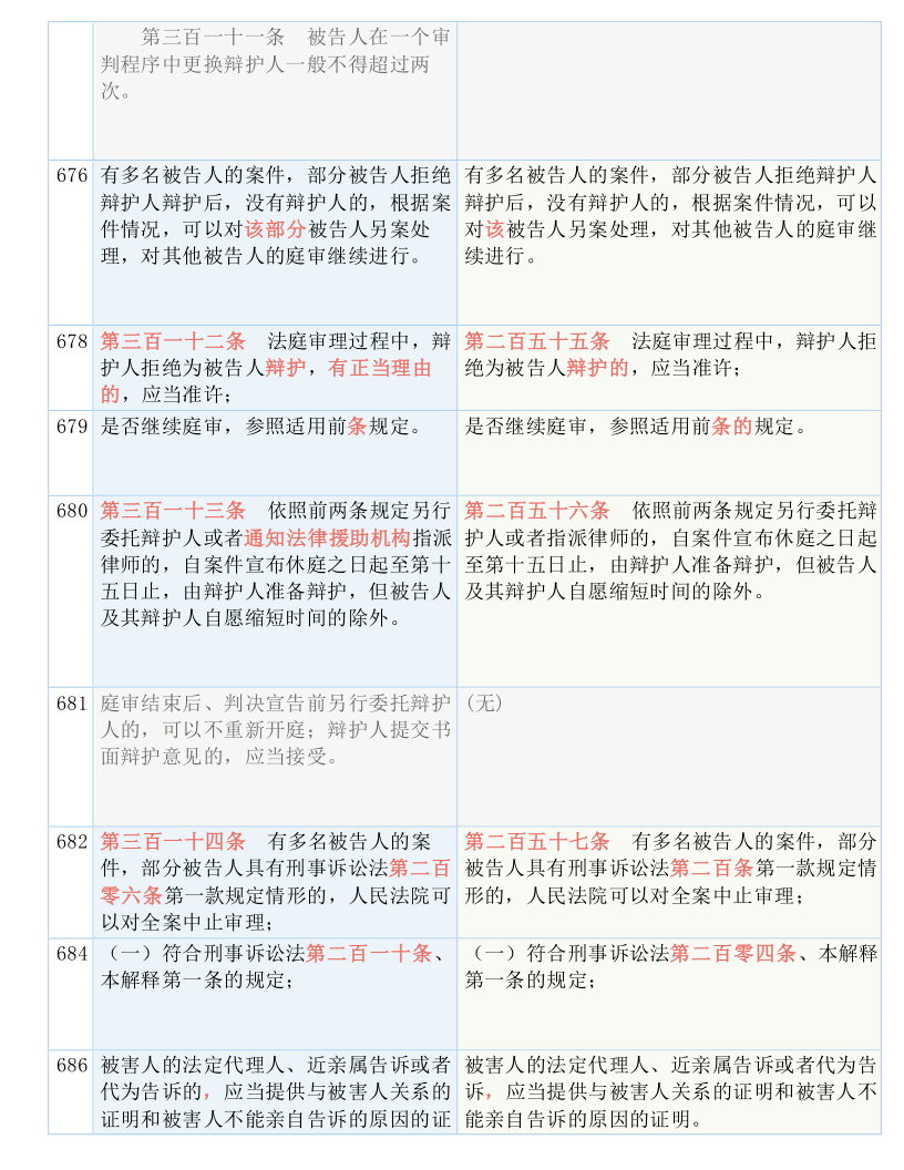 新澳开奖结果统一释义解释落实报告