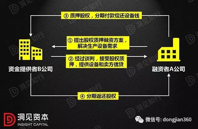 揭秘融资过程，从跑狗玄机到融资释义的落实之路