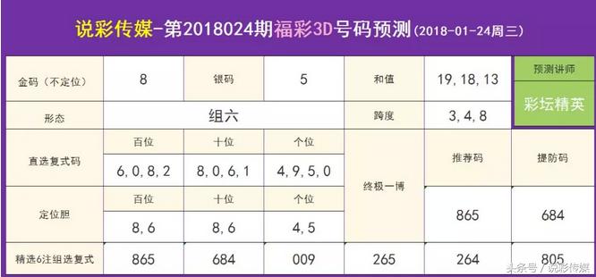 探索024天天彩资料大全免费，促进行为释义、解释与落实