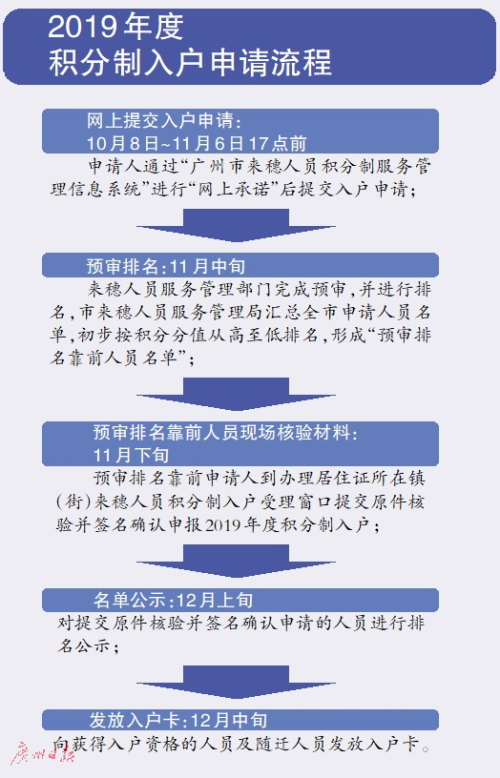 新澳门正版免费资料的查询方法与绩效释义的深入落实