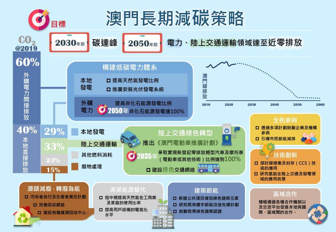 新澳门正版资料免费长期公开，背后释义解释与落实