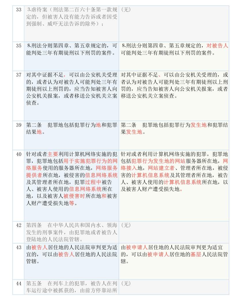 新澳精准资料免费提供大全下载，吸收释义、解释与落实