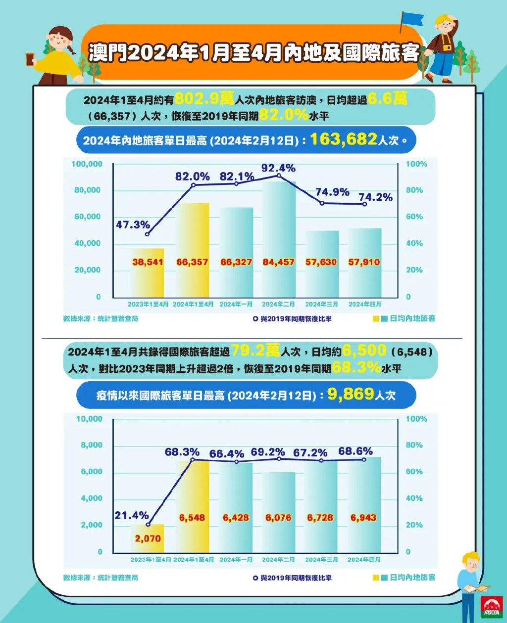 澳门濠江的未来展望，以点释义解读免费资料的落实与影响（至2025年）