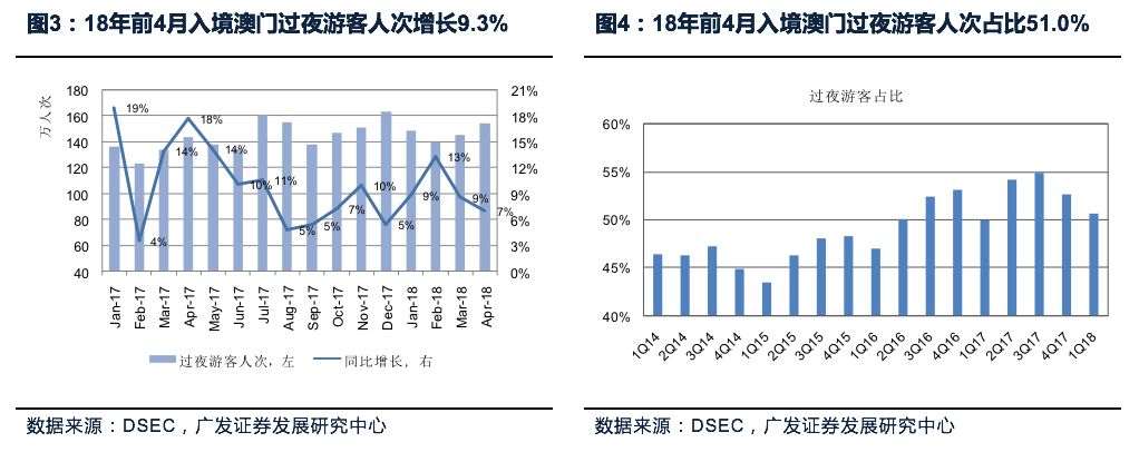 澳门六开彩的发展与展望，渊博释义下的落实策略