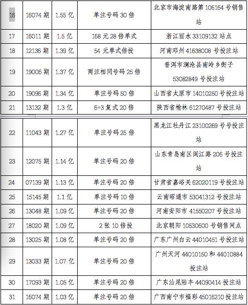 新奥彩开奖结果记录与品牌释义落实的深入解读