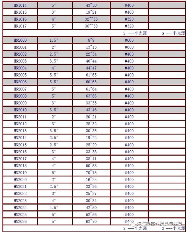 探索未来，新澳资料大全免费与损益释义的深入理解与落实