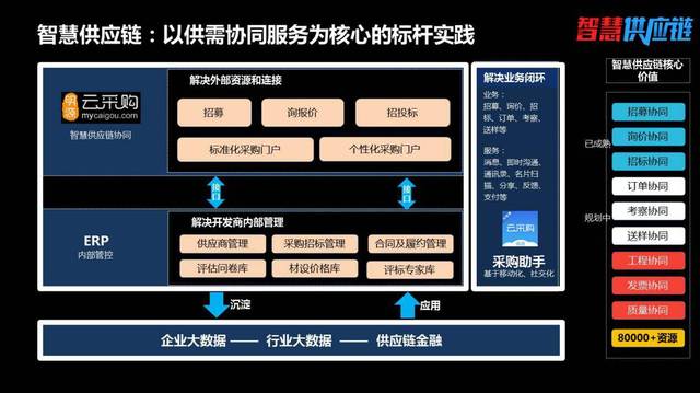 心无释义解释落实，迈向未来的资料共享蓝图