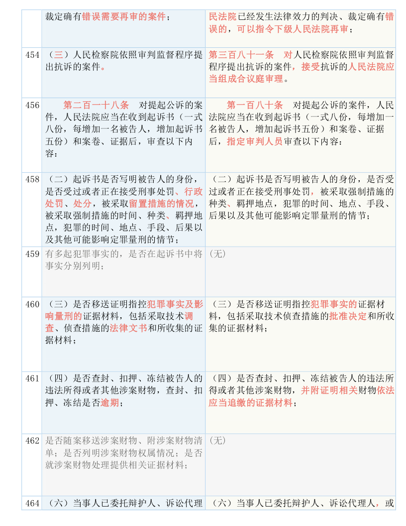 新澳最新最快资料新澳50期，独到释义解释与落实