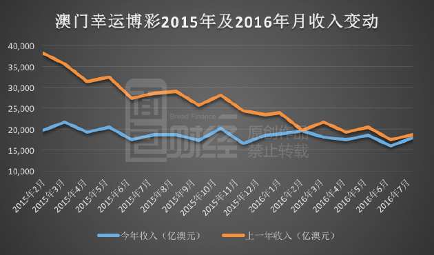 新澳门彩历史开奖结果走势图，解读调配释义与落实策略