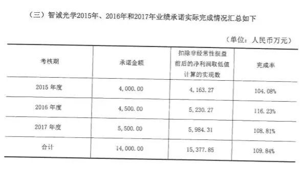 胜利精密重组最新动态，权衡释义，深化实施，稳步前行