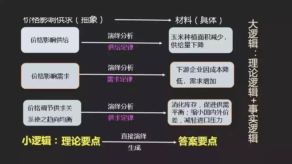 王中王最准100%的资料，论述、释义、解释与落实