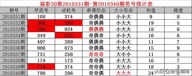 澳门彩票开奖预测与井底释义，深度解析与落实策略