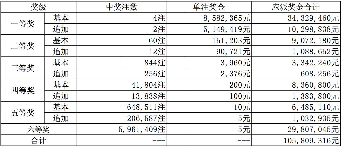 新奥全部开奖记录查询与日夜释义解释落实