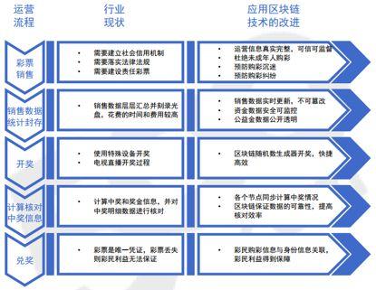 澳门彩票的未来展望，2025天天开好彩的期待与解读