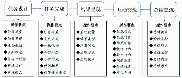 探究精准新传真与才智释义，落实的关键要素