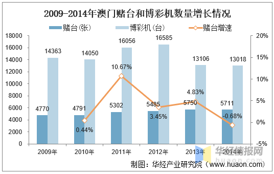 澳门六开彩全年开奖记录与未来展望，评述释义解释落实