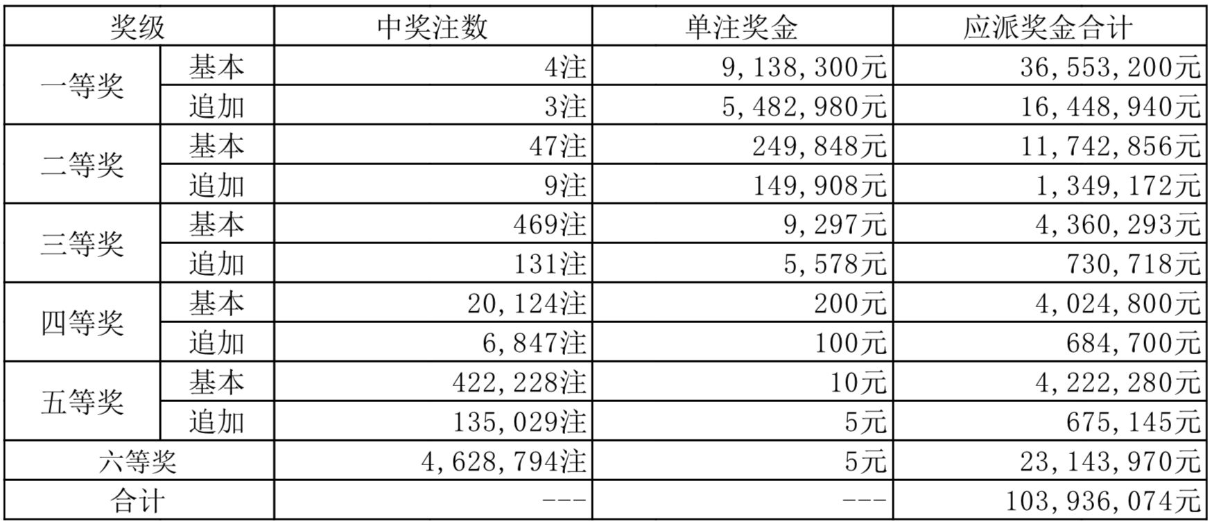 探索新奥秘，解读新奥历史开奖记录第78期与证据释义的实际落实过程