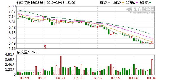 新澳最准的免费资料与股东释义解释落实