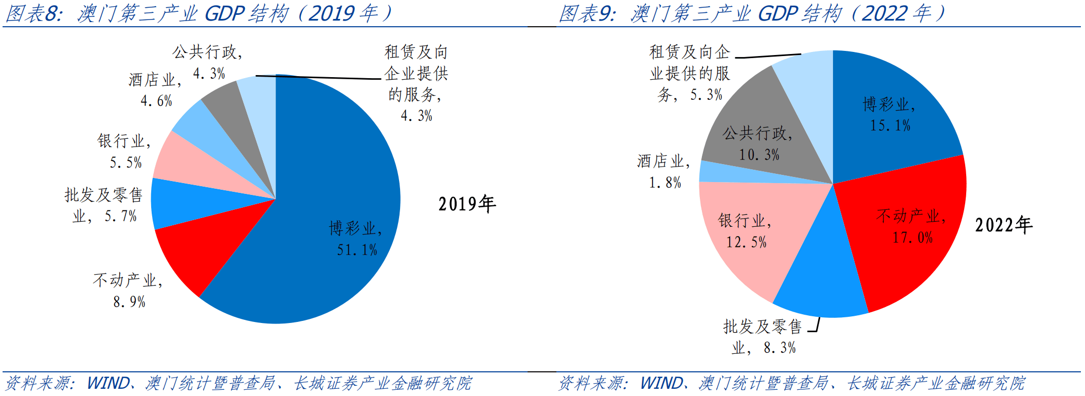 澳门彩票市场，解析与落实策略到2025年