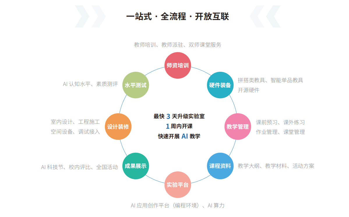 关于未来教育资源的共享与创新——以2025年正版资料免费大全一肖设计释义解释落实为视角