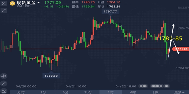 下周一黄金最有可能走势预测，转型释义、解释与落实策略